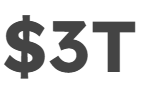 $3T
